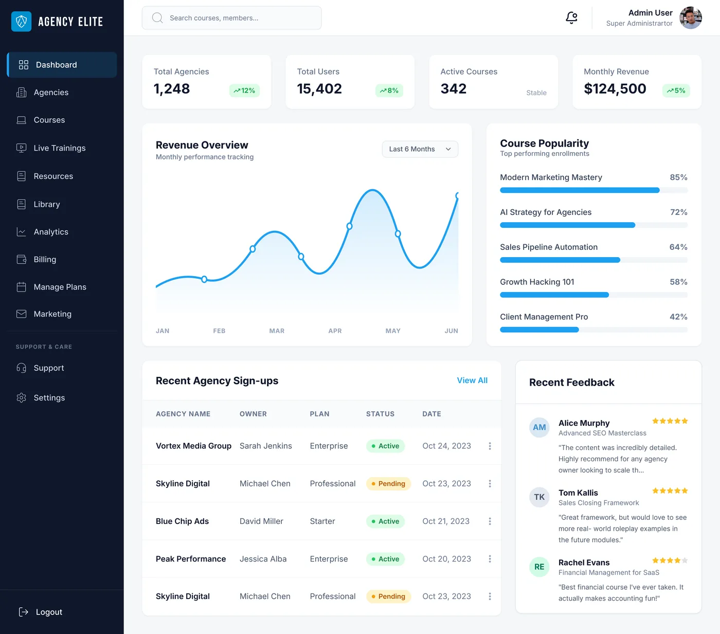 Custom training platform dashboard — real platform built by Developios